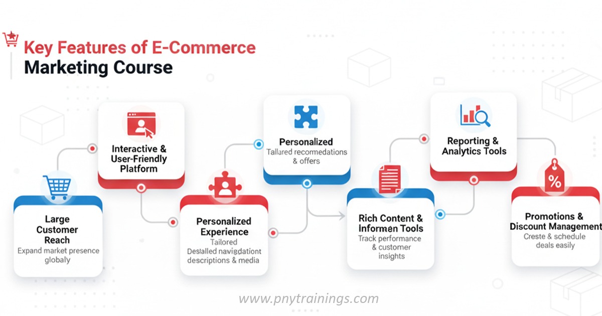 key features of e-commerce marketing course